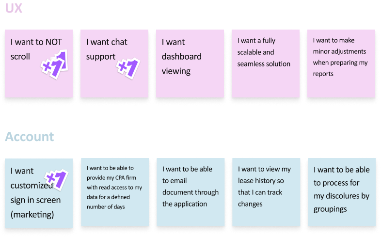 Post-its with user needs and voting stickers