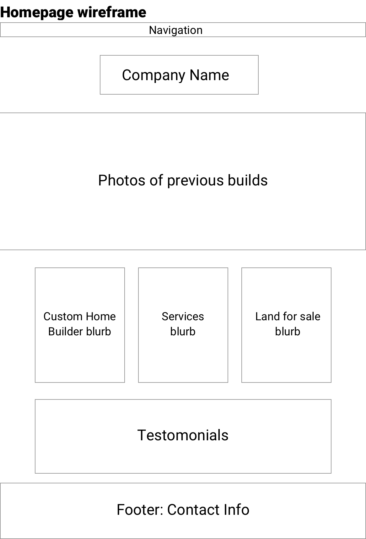 Homepage wireframe